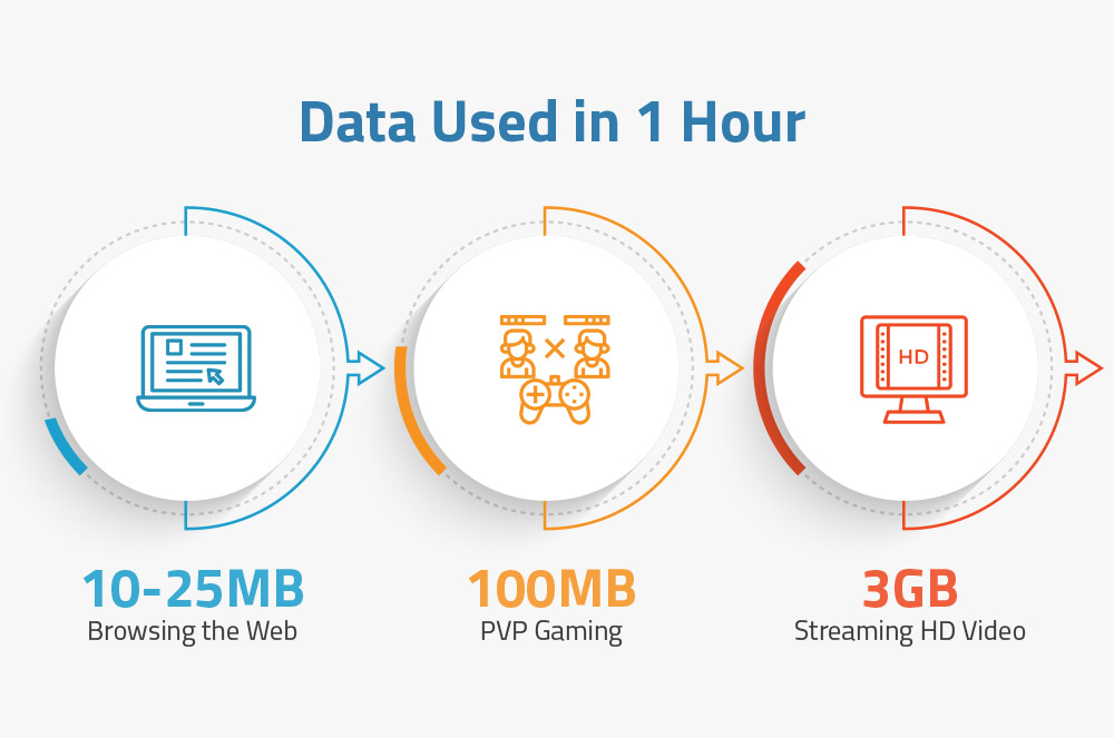 Koliko podataka mi je potrebno za kućni internet?