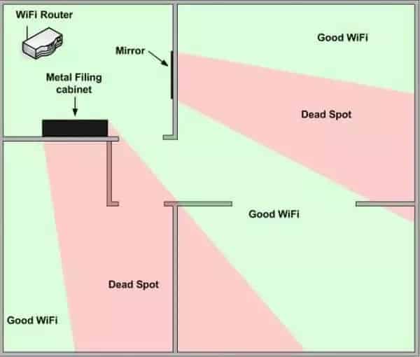 چگونه سیگنال وای فای را از طریق دیوارها تقویت کنیم