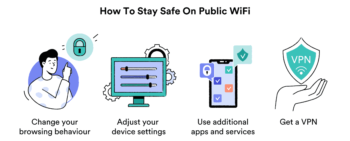 Hoe om veilig te bly op openbare WiFi