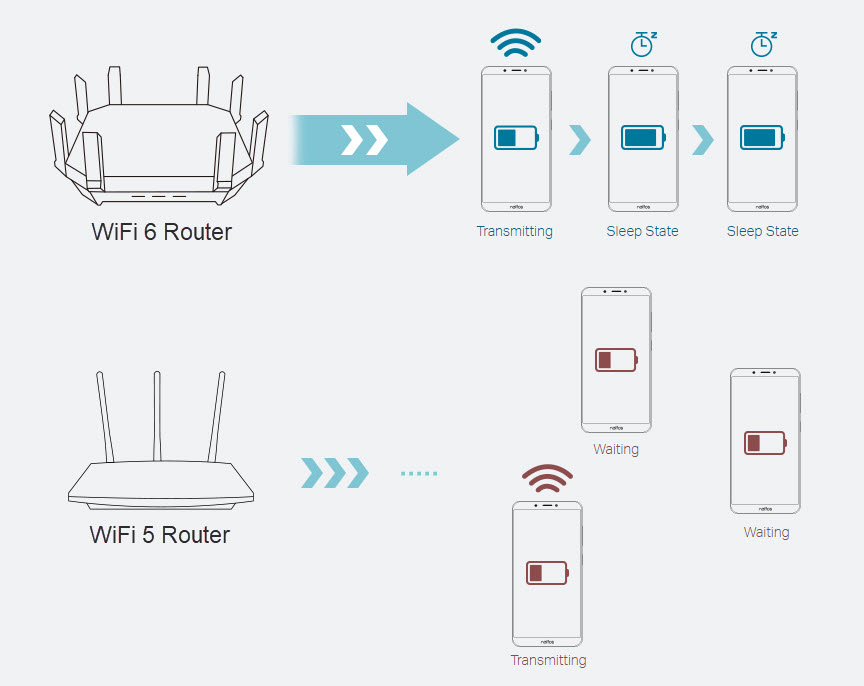 რა არის WiFi 5?
