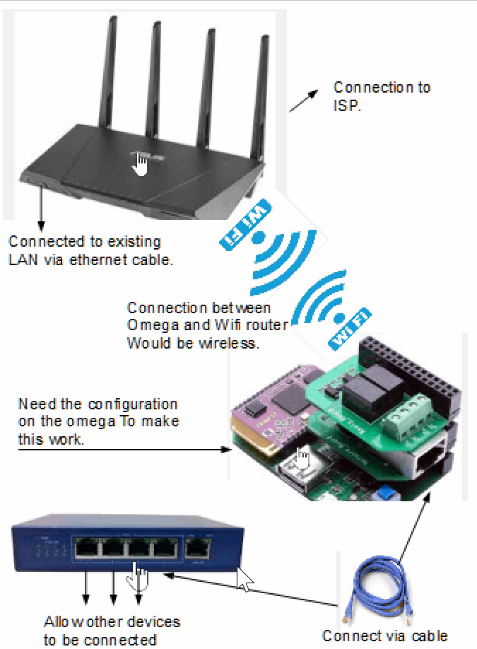 Wifi to Ethernet Bridge - დეტალური მიმოხილვა